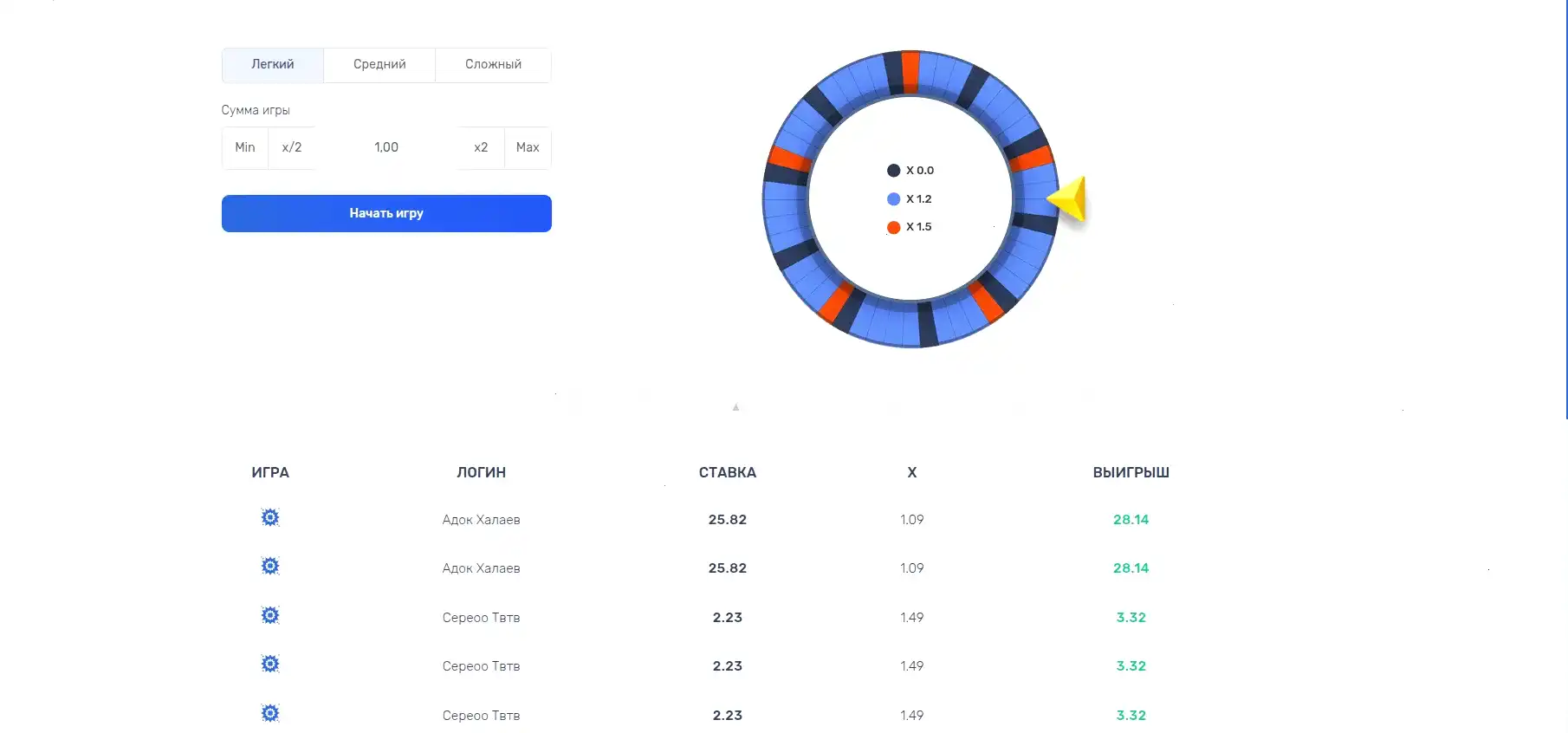 Интерфейс игровых автоматов Золотой Арбуз казино